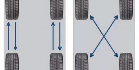 أهمية تدوير إطارات السيارة 897812ـ21