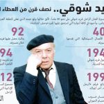 فوضى الألقاب تجتاح الوسط الفني بمصر