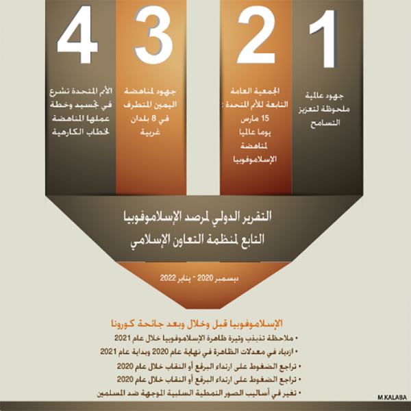 اسلاموفوبيا