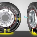 إطارات ذاتية النفخ