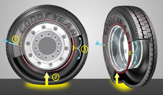 إطارات ذاتية النفخ Goodyear
