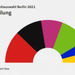 إلغاء نتائج انتخابات 2021 في برلين بسبب مخالفات