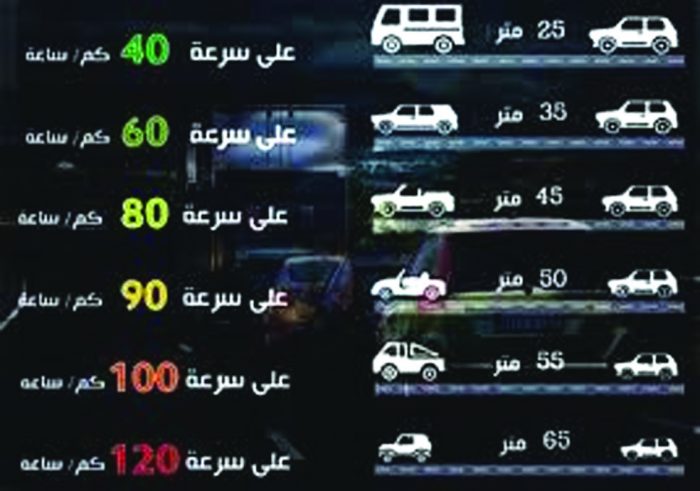 حساب-مسافات-الأمان-1-700×491