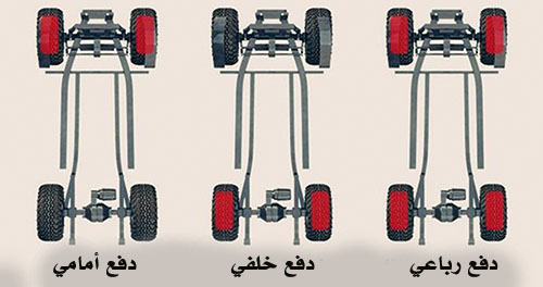دفع السيارات